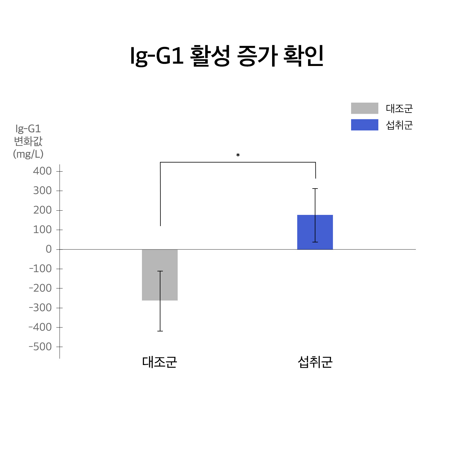 휴온스엔 홈페이지 그래프_251031_와이셀라_Ig-G1.jpg