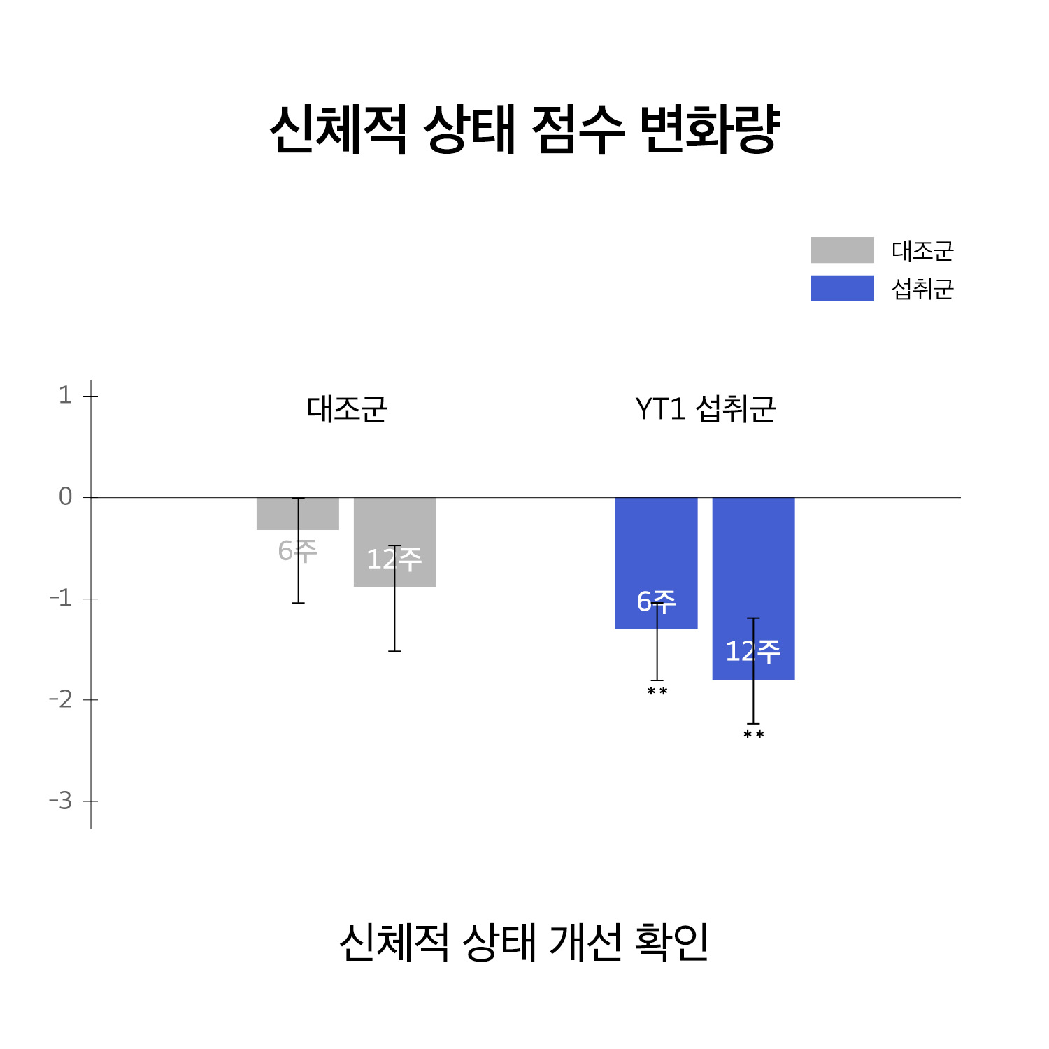 휴온스엔 홈페이지 그래프_251031_YT1_신체적.jpg