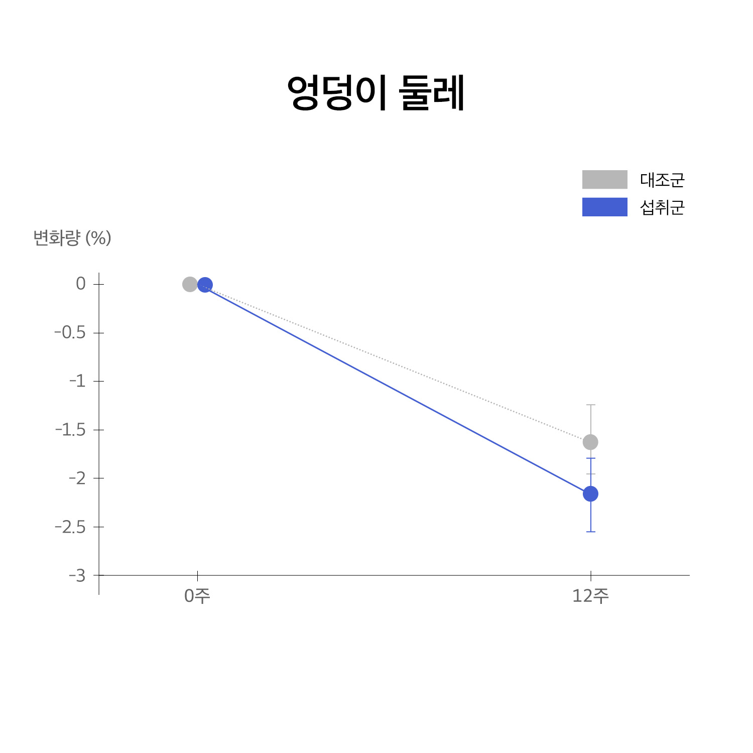 휴온스엔 홈페이지 그래프_251114_깻잎_엉덩이둘레.jpg