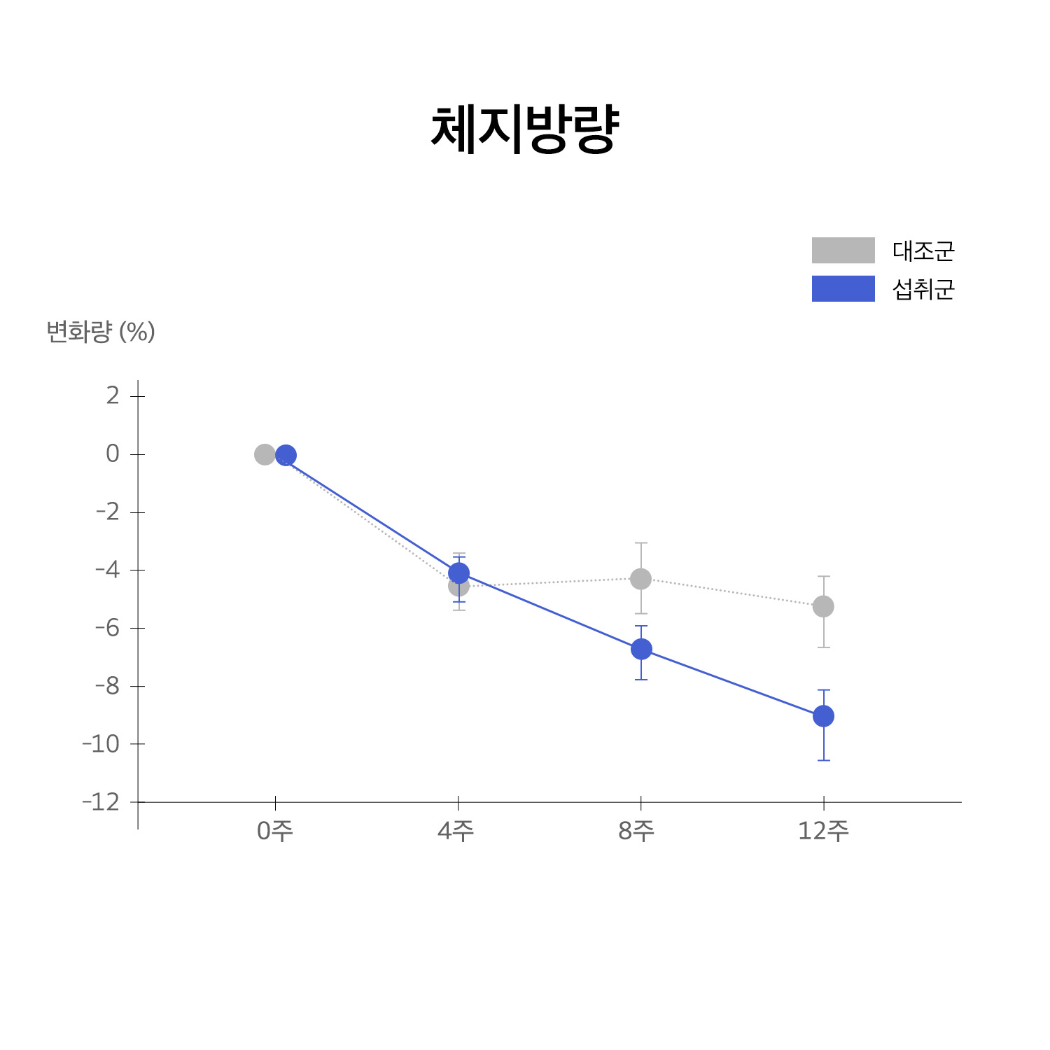 휴온스엔 홈페이지 그래프_251114_깻잎_체지방량.jpg